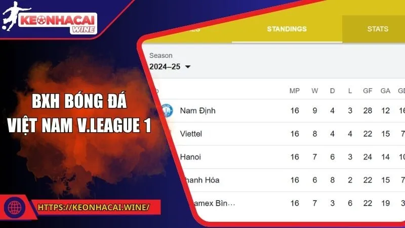 BXH bóng đá Việt Nam V.League 1