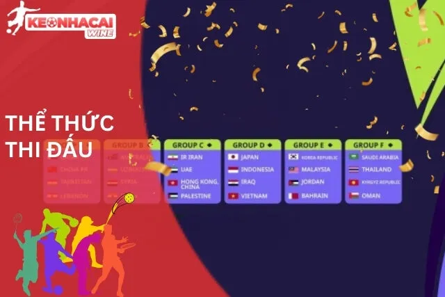 Thể thức thi đấu tương tự như Euro hay World Cup